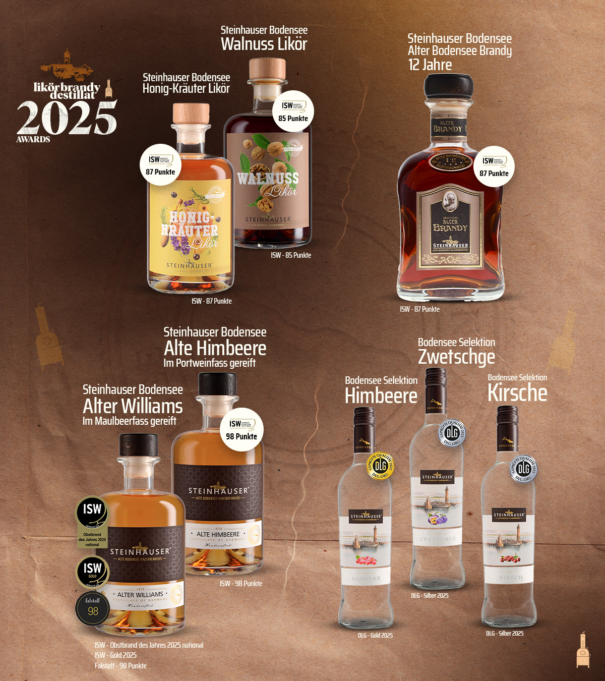 Destillate aus regionalen Zutaten – preisgekrönte Spezialitäten 2025 Alter Williams im Maulberfass: Deutschlands bester Obstbrand 2025 und weitere Auszeichnungen