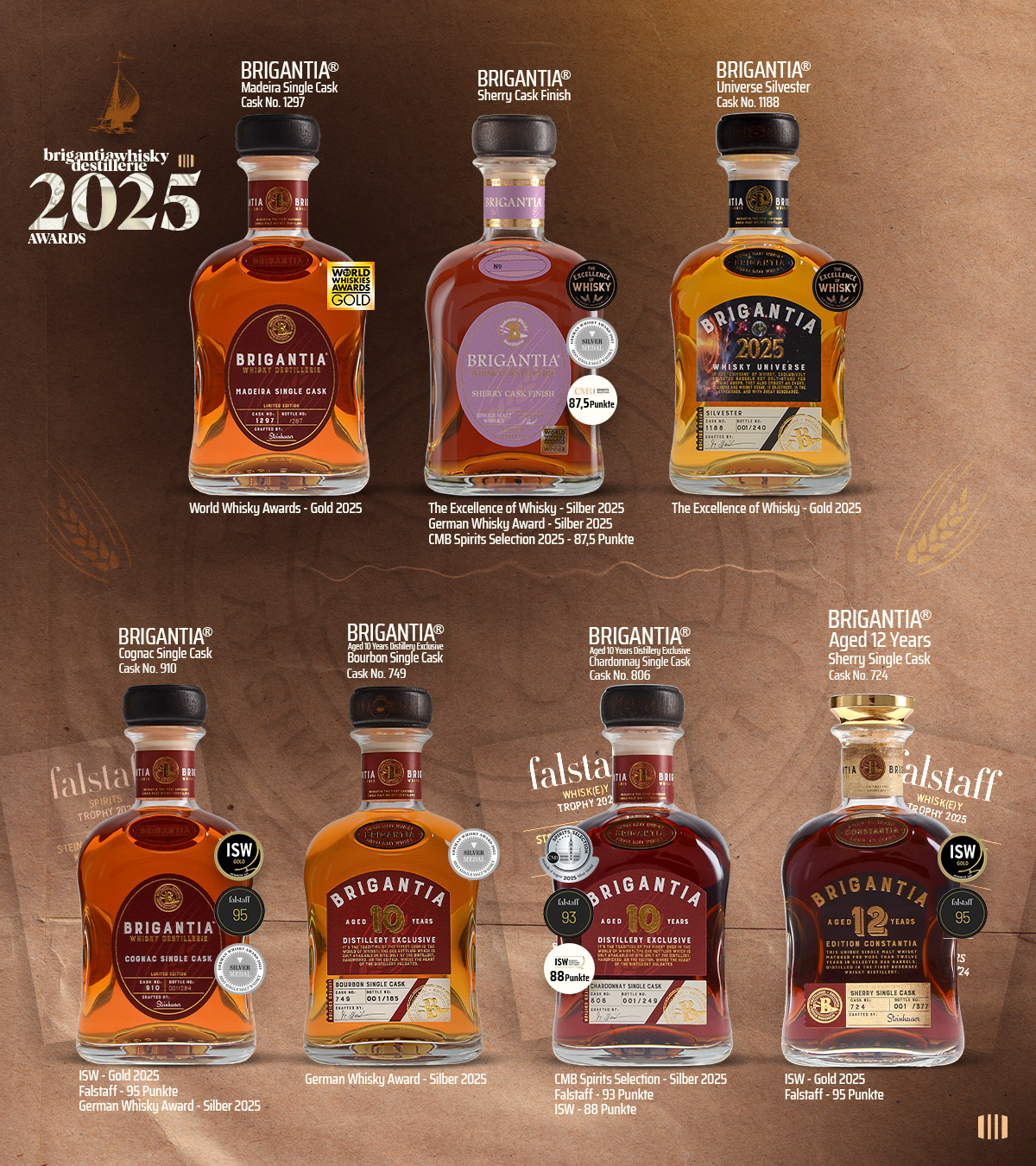 Bodensee Whisky – Charakter mit Tiefe und Auszeichnung 2025 Mehrfach prämiert im Jahr 2025 – Handwerk, Geduld und regionale Spitzenqualität